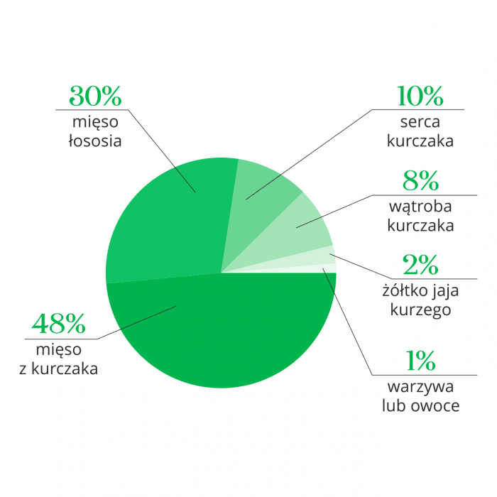 kurczak-z-lososiem-10g-kot-adult-cats-liofilizowana-karma-pelnoporcjowa-c01416efac8a4fb39a1bde79b0fdd28e-4fe57ccc.png