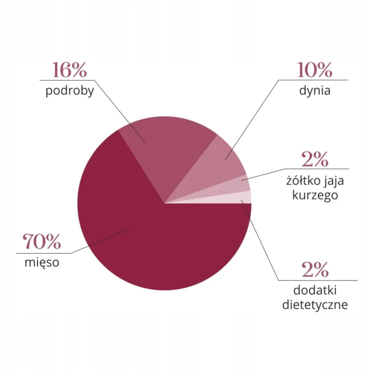 DrMalou-Kaczka-z-dynia-500G-liofilizowana-karma-pelnoporcjowa-dla-psa-Wiek-zwierzecia-karma-uniwersalna.jpg