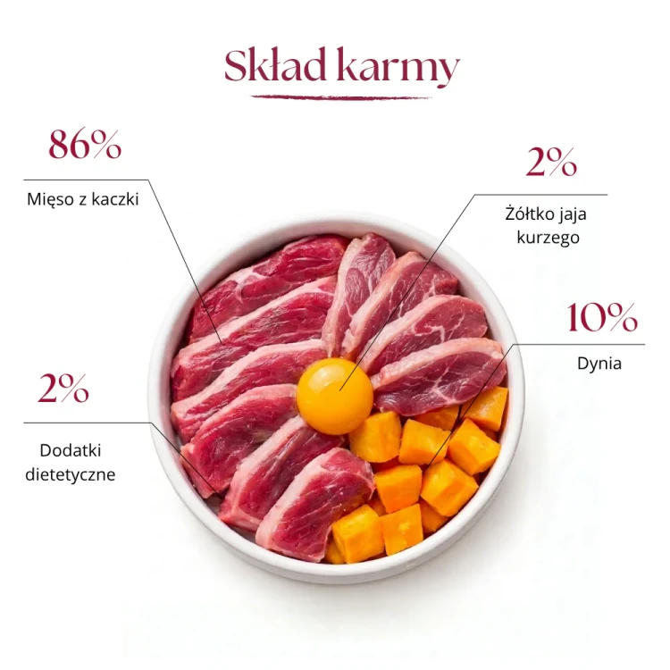 Karma_dla_psa_kaczka_4.webp
